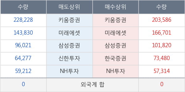 에이치엘비