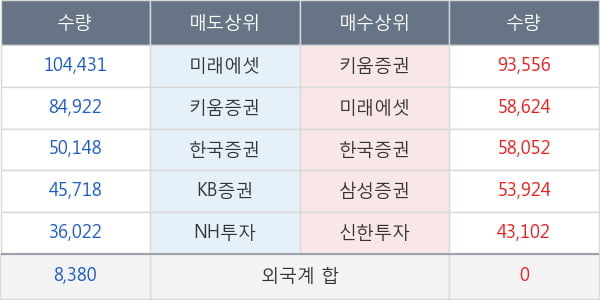 지노믹트리