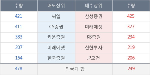 롯데제과