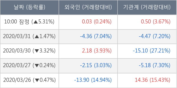 만도