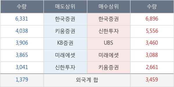 삼양식품