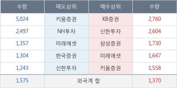 롯데칠성