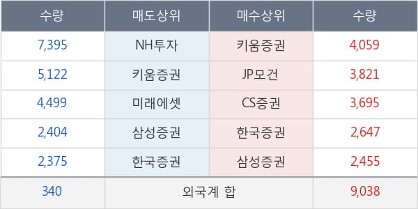 농심