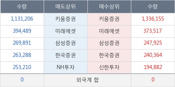 신라젠