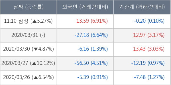 두산중공업