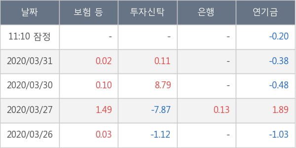 두산중공업