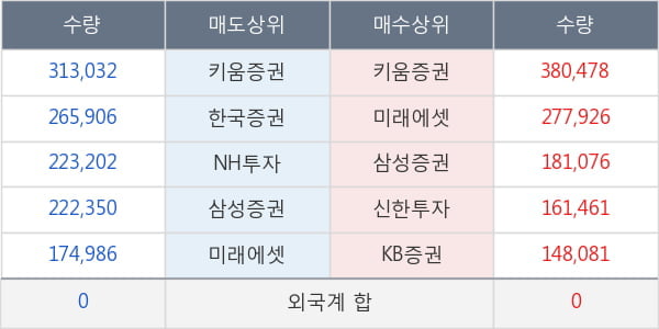 아시아나항공