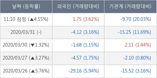 대한항공