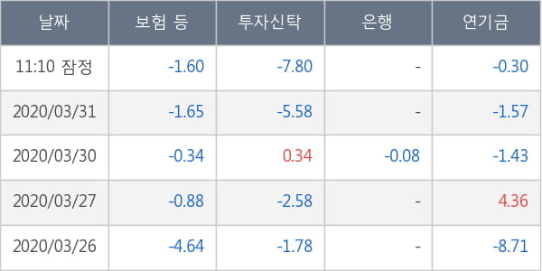 대한항공