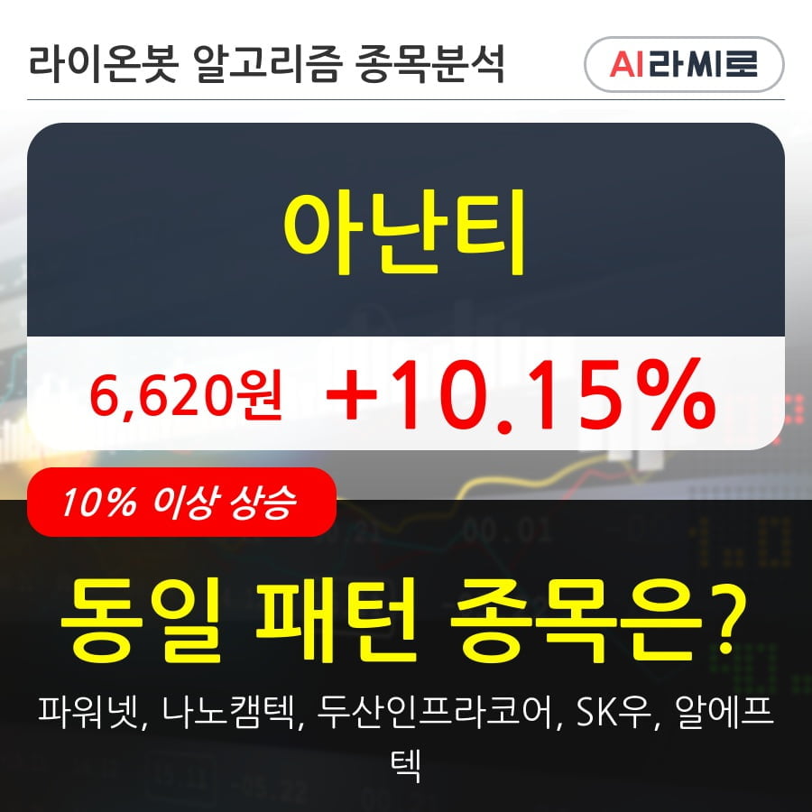 아난티