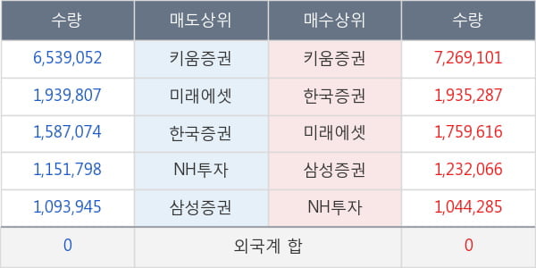 아난티