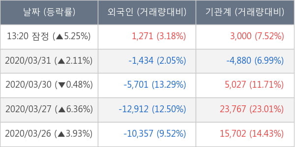 현대오토에버