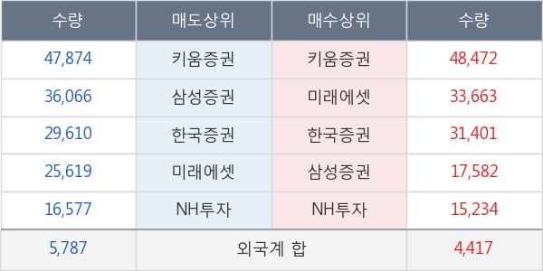 에스티팜