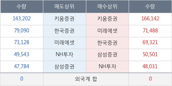 녹십자랩셀