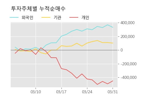 '헬릭스미스' 10% 이상 상승, 주가 상승 중, 단기간 골든크로스 형성