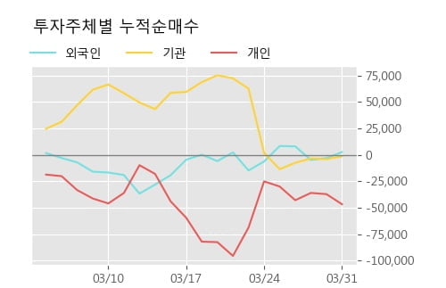 '펌텍코리아' 10% 이상 상승, 주가 20일 이평선 상회, 단기·중기 이평선 역배열