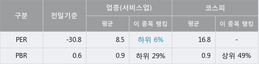 '녹십자홀딩스' 20% 이상 상승, 주가 상승 중, 단기간 골든크로스 형성