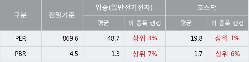 '에치에프알' 10% 이상 상승, 주가 60일 이평선 상회, 단기·중기 이평선 역배열