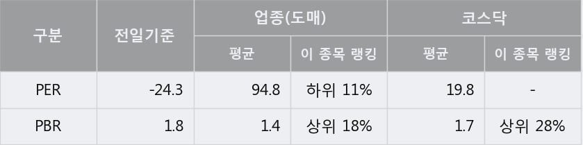 '손오공' 10% 이상 상승, 주가 상승 중, 단기간 골든크로스 형성