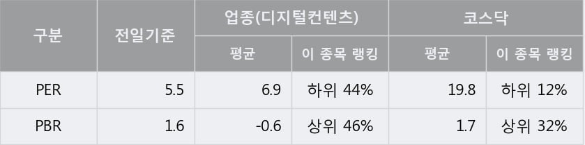 '미투온' 15% 이상 상승, 주가 상승 중, 단기간 골든크로스 형성