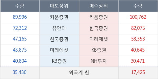 HDC현대산업개발