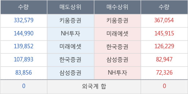 오상자이엘