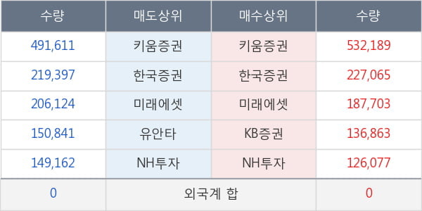 드림어스컴퍼니