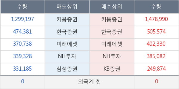 텔콘RF제약