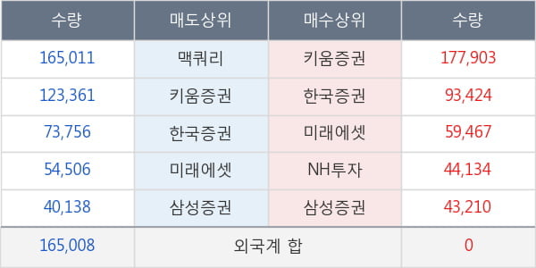 두산밥캣