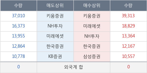 녹십자홀딩스