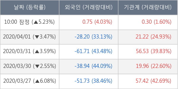 제일기획