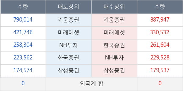 오상자이엘