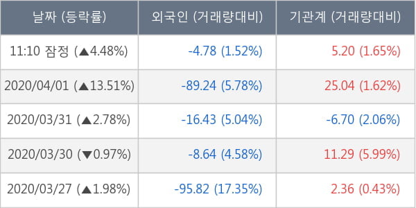 두산인프라코어