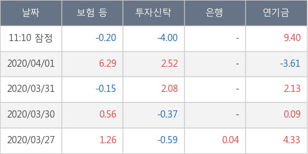 두산인프라코어