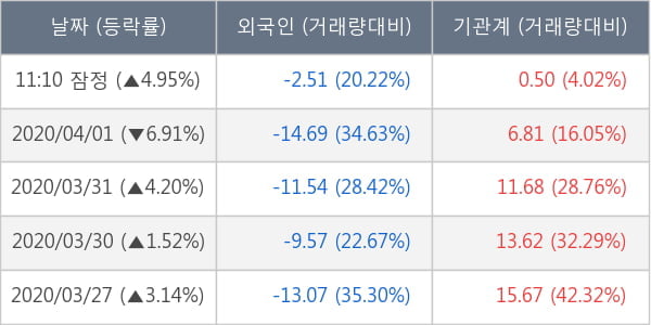 DB손해보험