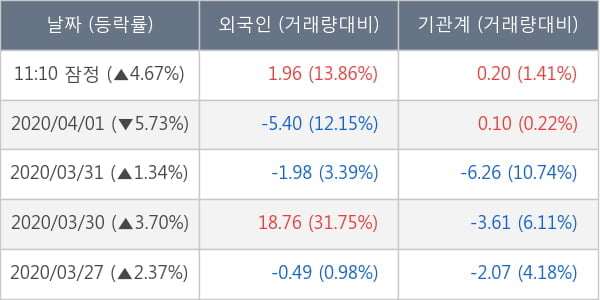 포스코인터내셔널