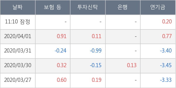 포스코인터내셔널