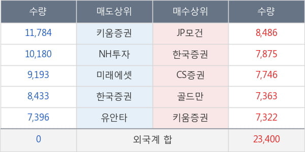 롯데쇼핑