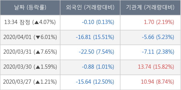 현대건설