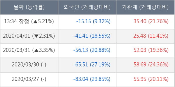 LG유플러스