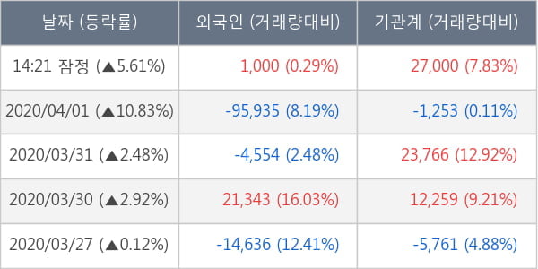 더블유게임즈