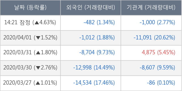 현대중공업지주