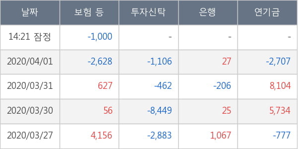 현대중공업지주