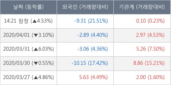 한국타이어앤테크놀로지