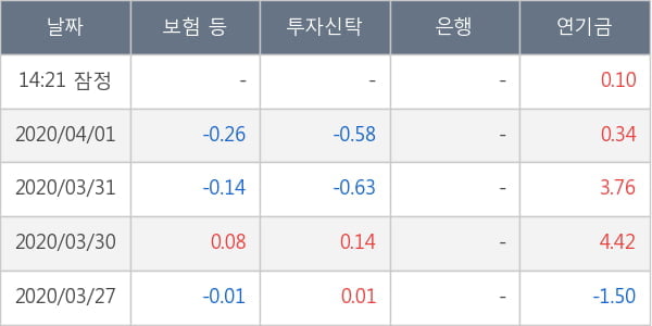 한국타이어앤테크놀로지