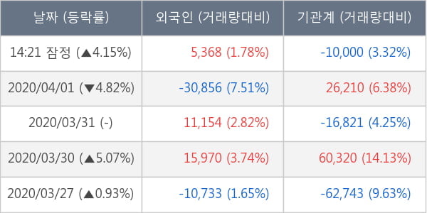 LG이노텍