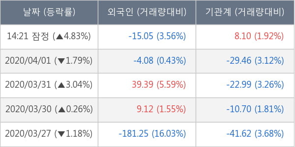 삼성중공업