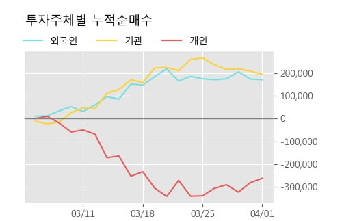 '아미코젠' 10% 이상 상승, 주가 상승 흐름, 단기 이평선 정배열, 중기 이평선 역배열