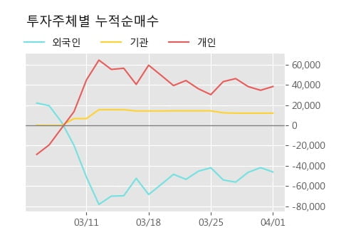 '로보티즈' 10% 이상 상승, 주가 20일 이평선 상회, 단기·중기 이평선 역배열