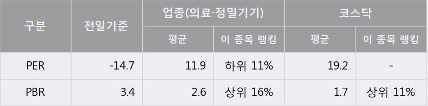 '셀바스헬스케어' 10% 이상 상승, 주가 상승 중, 단기간 골든크로스 형성